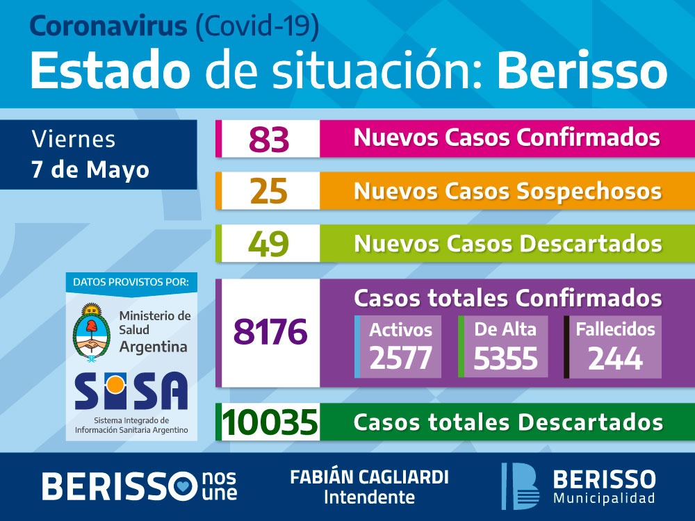 Coronavirus: informe diario sobre el estado de situación en Berisso